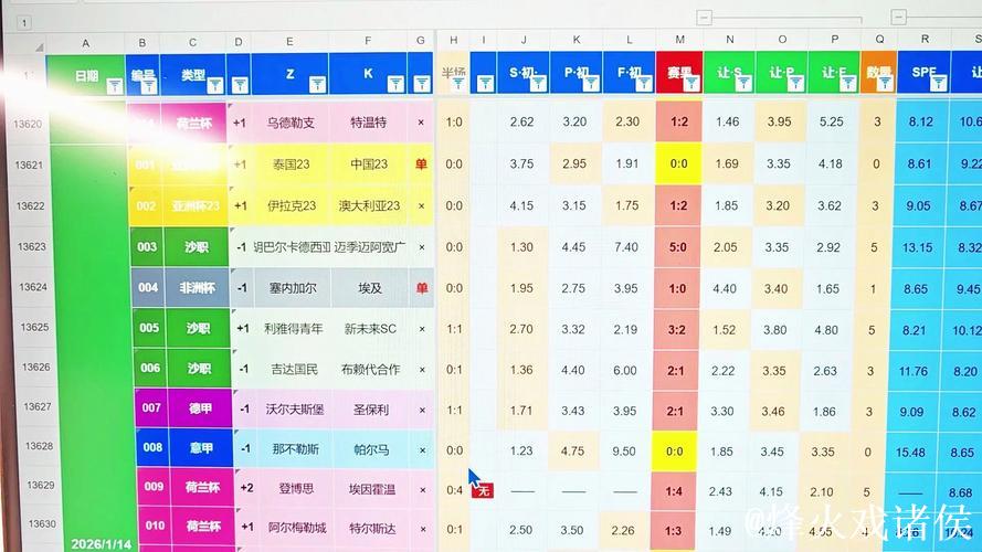 1月15日红王解盘比赛解读：奥格斯堡VS柏林联合